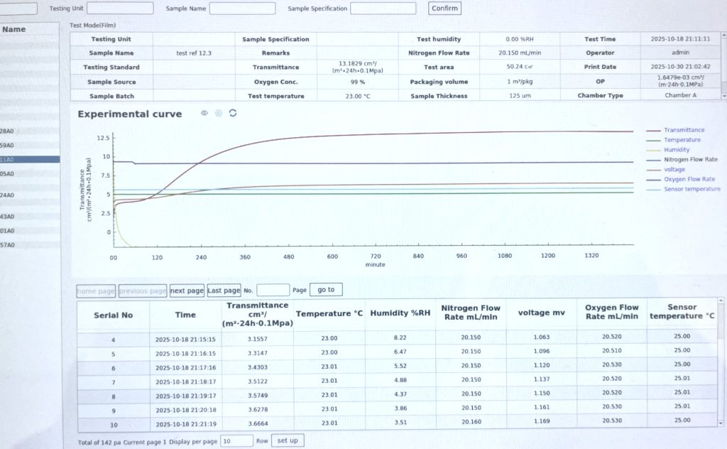 O.T.R. analyzer panel