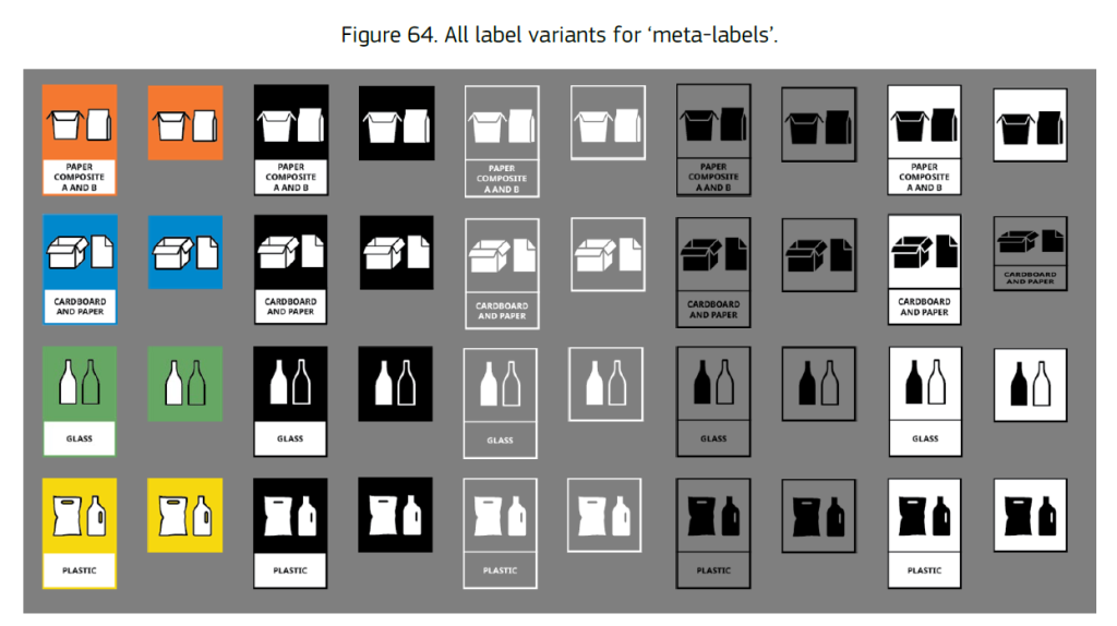 Figure 64. All label variants for 'meta labels'