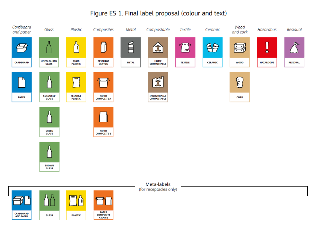 Figure ES1. Final label proposal (colour and text ) -